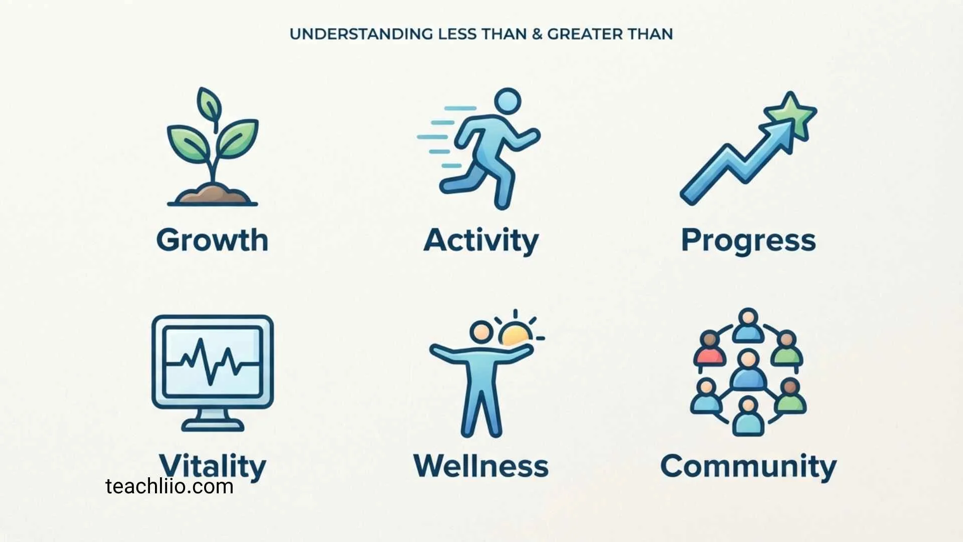 189 + Less Than and Greater Than Symbols: Meanings, Uses & Examples